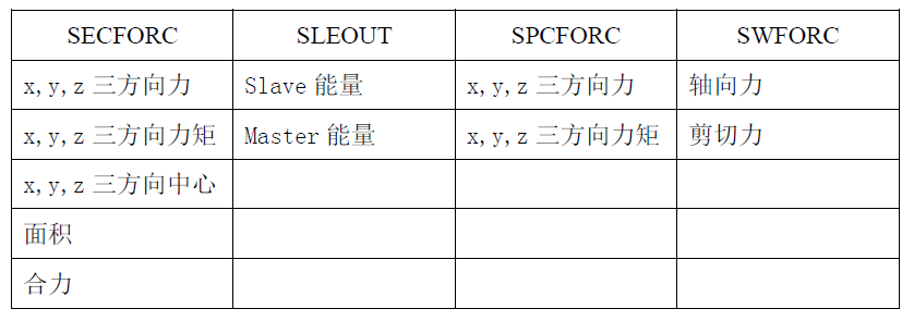 LS-DYNA常用控制卡片详解的图19